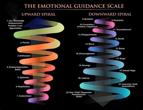 Discovering Your Emotional Guidance System - Olive Lantern