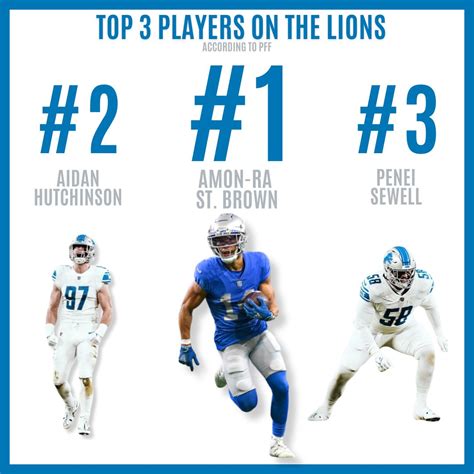 LionsFanReport on Twitter: "The top three #Lions players entering the ...