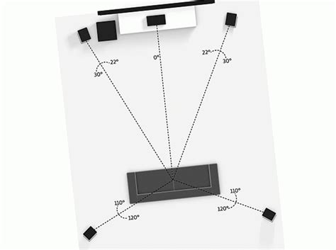 Surround sound explained: from 5.1 to Dolby Atmos, DTS:X and room EQ ...