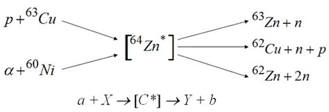 Compound Nucleus Reactions | Definition | nuclear-power.com