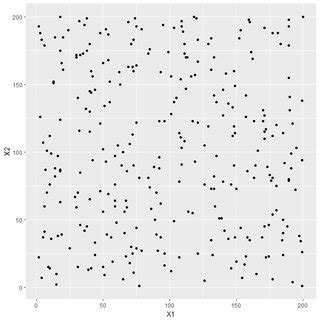 Population distribution. | Download Scientific Diagram