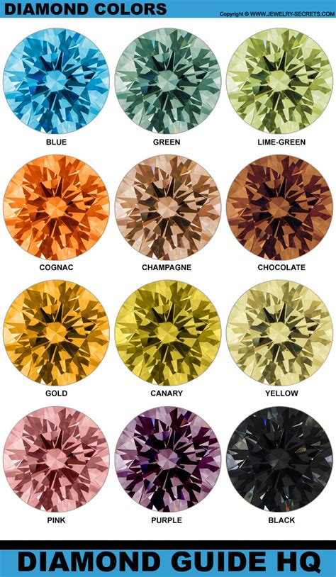 diamond color and scale diamond color chart buying tips and guide - a complete guide to ...