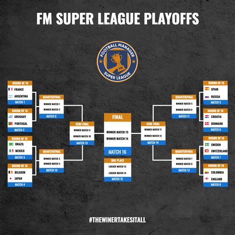 eSports Fixtures Schedule Editable Template | Designs by - Kickly