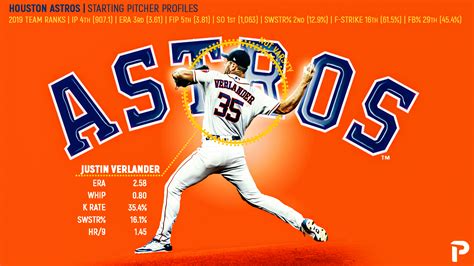 Player Profiles 2020: Houston Astros Starting Pitchers | Pitcher List