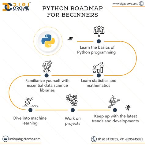 Python Roadmap for Beginners. Python is a popular programming… | by ...