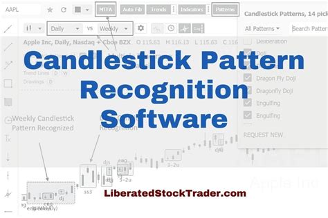 5 Best Candlestick & Chart Pattern Recognition Software 2024 | Pattern ...