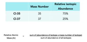 How To Work Out Relative Atomic Mass - SanoberHarald