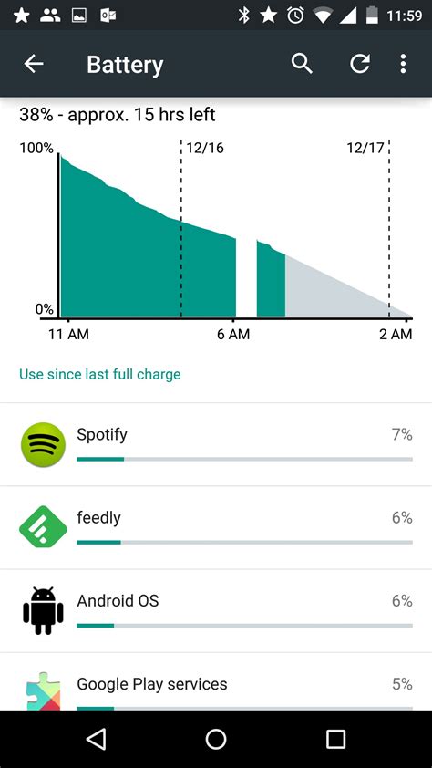 How to Get Better Moto X 2014 Battery Life