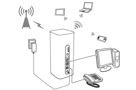 Huawei LTE CPE B618 WiFi Router User Manual