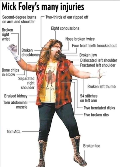 WWE news: Mick Foley's long list of injuries