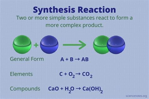 What Is a Synthesis Reaction? Definition and Examples