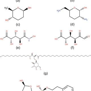 Examples of compounds analyzed by CTPIC. Non-saccharide compounds... | Download Scientific Diagram