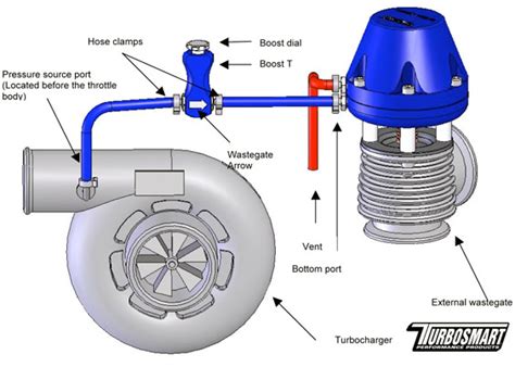 Turbosmart - How to Install a Manual Boost Controller?