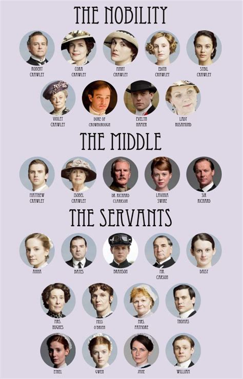 Downton Abbey Classes | Downton abbey characters, Downton abbey, Downton abbey cast