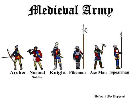 Medieval Soldiers by Orphi on Newgrounds