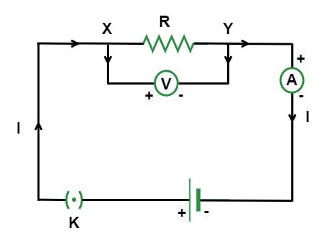 Electric Current Pictures