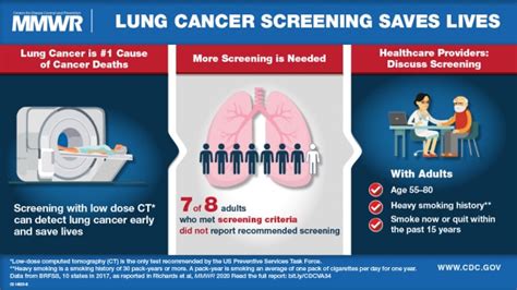 Screening for Lung Cancer — 10 States, 2017 | MMWR