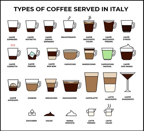 All Italian Coffee Types - How to Order a Coffee in Italy