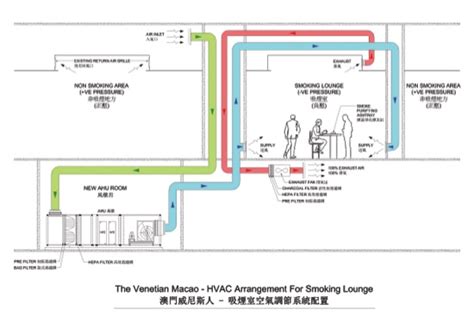 Smoking lounge locations carefully planned | MACAU DAILY TIMES 澳門每日時報