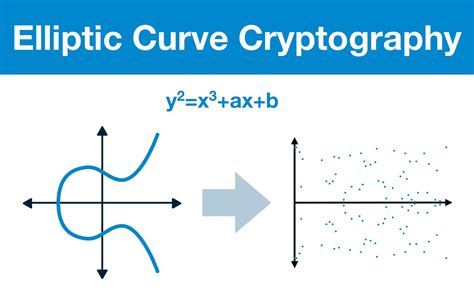 Elliptic Curve Cryptography | Wiki.js