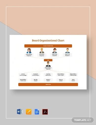 Organizational Charts Examples - 10+ Templates in Google Docs, MS Word, Pages, Editable PDF ...