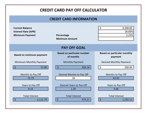 Credit Card Payoff Calculator | Excel Templates