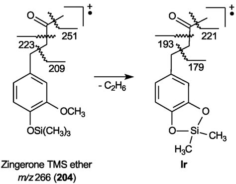 Structure of zingerone (204) and the masses and cleavage sites of the... | Download Scientific ...