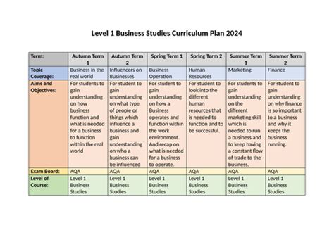 Business Studies Curriculum | Teaching Resources