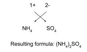 What is the Formula of Ammonium Sulfate? | Free Expert Q&A | bartleby