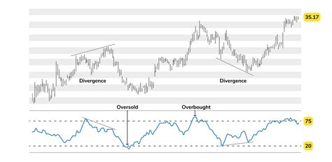 Money Flow Index Explained: Trading Strategy in Crypto – TradeSanta