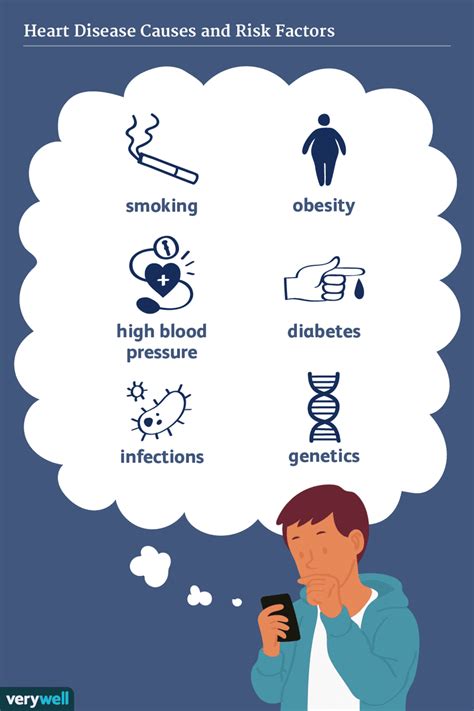 Heart Disease: Causes and Risk Factors