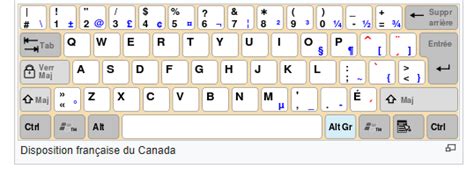 No way to install French Canada CAFR keyboard in windows 10 1903 ...