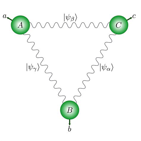 Quantum physics: Ménage à trois photon-style