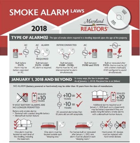 Maryland Smoke Detector / Smoke Alarm Law