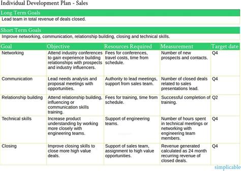 An example of an individual development plan for a sales rep. I… | Professional development plan ...