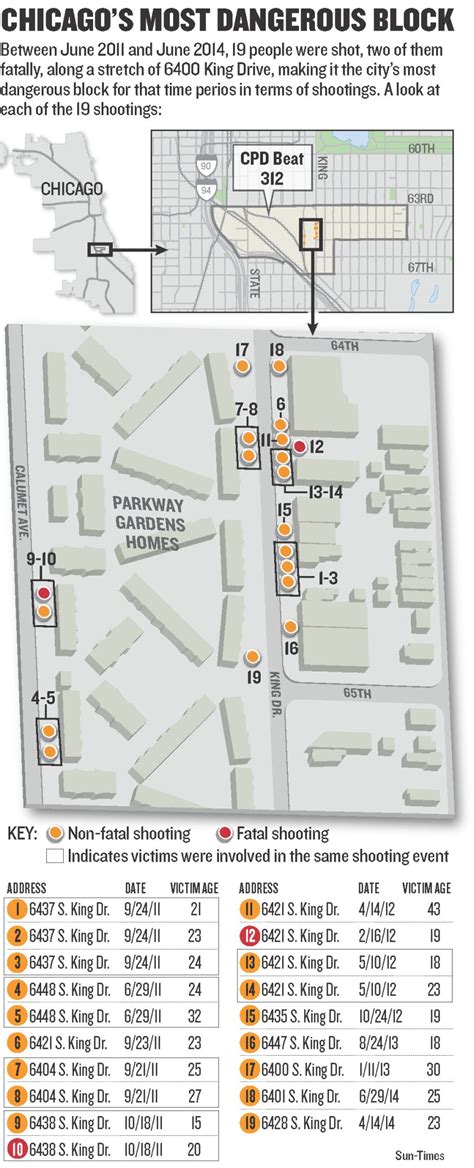 The most dangerous block in Chicago, once home to Michelle Obama: 'O block' (2023)