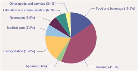 The Consumer Price Index | Macroeconomics