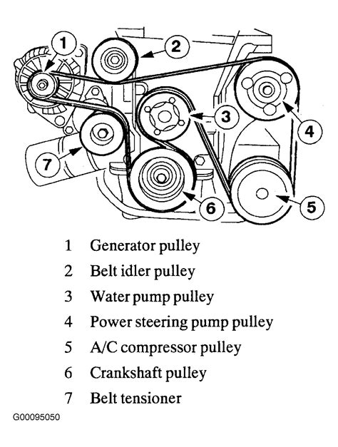 [DIAGRAM] Ford Taurus Engine Belt Routing Diagram - MYDIAGRAM.ONLINE