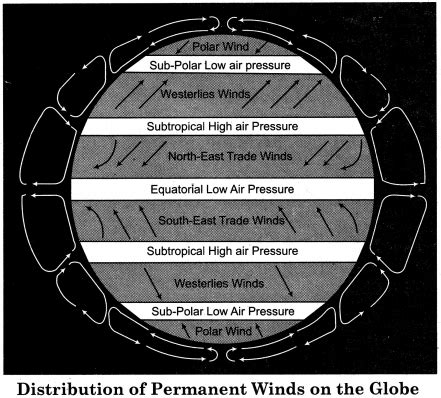 RBSE Solutions for Class 11 Physical Geography Chapter 13 Air Pressure Belts and Winds img-7 ...