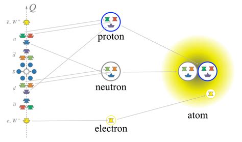 Proton - Definition of Physics Terms