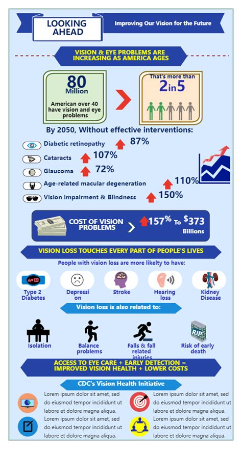 Cdc Infographic | EdrawMax Templates