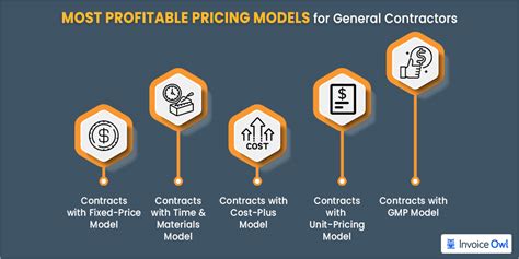 The Ultimate Contractor Pricing Guide for 2024 | InvoiceOwl