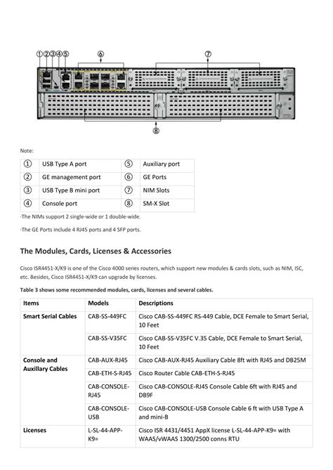 PPT - Cisco 4451 Datasheet – ISR 4451-X PowerPoint Presentation, free download - ID:7738962