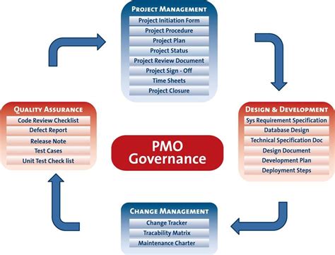 Pin on Project Management Concepts