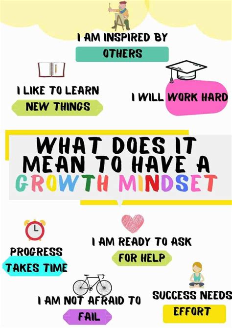 101 growth mindset quotes for self-belief - Kids n Clicks