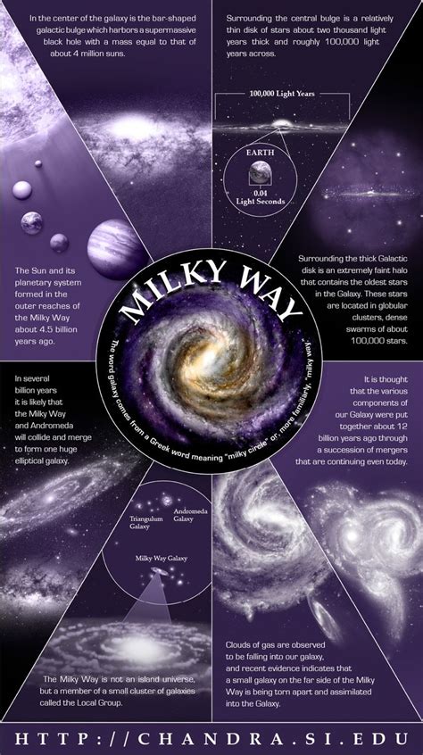 The Milky Way is not an island universe, but a member of a small cluster of galaxies called the ...