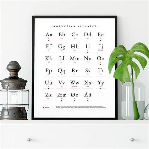 Norwegian Alphabet Poster, Norwegian Alphabet Print, Alphabet Poster ...