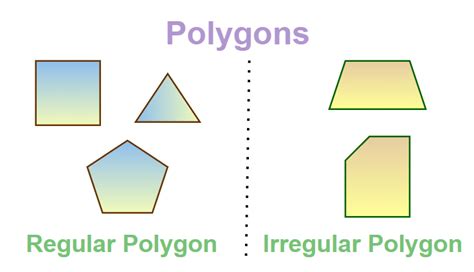 What is a Regular Polygon: Definition, Properties, and Examples