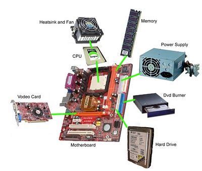 Components of System Unit - GiulianataroHooper