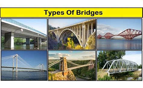 Types Of Bridges | Bridge Types - Daily Civil Engineering